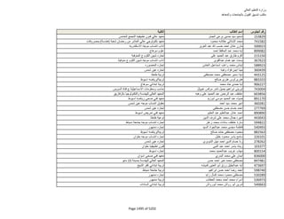 نتيجة تنسيق المرحلة الثانية للثانوية العامة