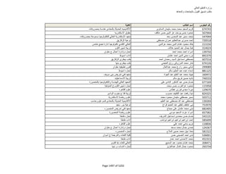 نتيجة تنسيق المرحلة الثانية للثانوية العامة