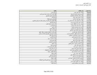 نتيجة تنسيق المرحلة الثانية للثانوية العامة