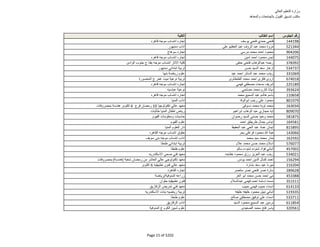 نتيجة تنسيق المرحلة الثانية للثانوية العامة