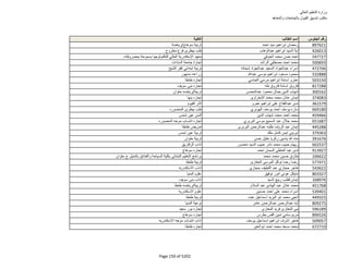 نتيجة تنسيق المرحلة الثانية للثانوية العامة