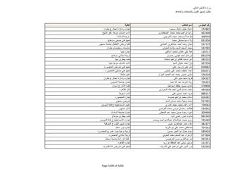 نتيجة تنسيق المرحلة الثانية للثانوية العامة