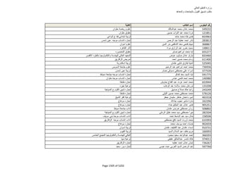 نتيجة تنسيق المرحلة الثانية للثانوية العامة