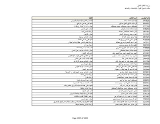 نتيجة تنسيق المرحلة الثانية للثانوية العامة