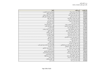 نتيجة تنسيق المرحلة الثانية للثانوية العامة