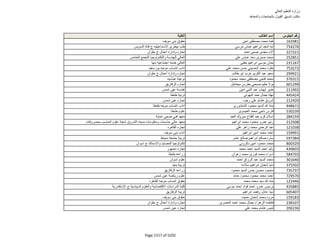نتيجة تنسيق المرحلة الثانية للثانوية العامة