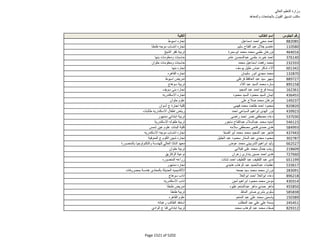 نتيجة تنسيق المرحلة الثانية للثانوية العامة