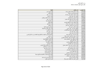 نتيجة تنسيق المرحلة الثانية للثانوية العامة