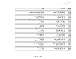 نتيجة تنسيق المرحلة الثانية للثانوية العامة