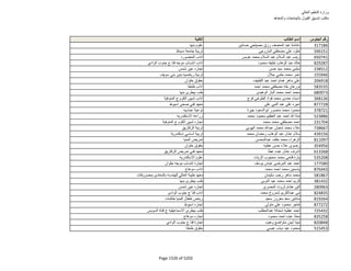 نتيجة تنسيق المرحلة الثانية للثانوية العامة