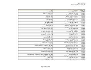 نتيجة تنسيق المرحلة الثانية للثانوية العامة
