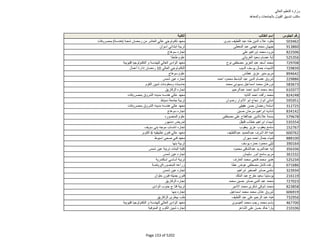 نتيجة تنسيق المرحلة الثانية للثانوية العامة