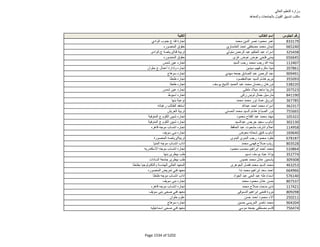 نتيجة تنسيق المرحلة الثانية للثانوية العامة