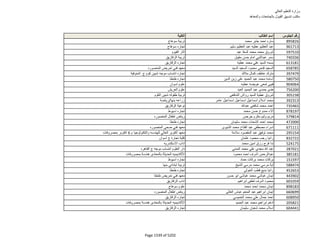 نتيجة تنسيق المرحلة الثانية للثانوية العامة
