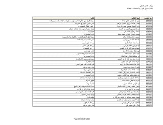 نتيجة تنسيق المرحلة الثانية للثانوية العامة