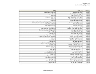 نتيجة تنسيق المرحلة الثانية للثانوية العامة