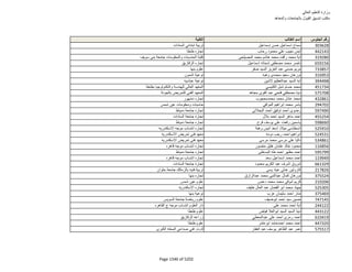 نتيجة تنسيق المرحلة الثانية للثانوية العامة