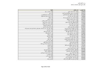 نتيجة تنسيق المرحلة الثانية للثانوية العامة