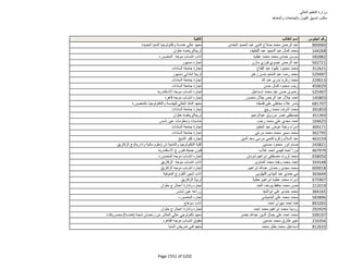 نتيجة تنسيق المرحلة الثانية للثانوية العامة