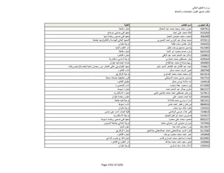 نتيجة تنسيق المرحلة الثانية للثانوية العامة