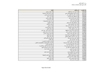 نتيجة تنسيق المرحلة الثانية للثانوية العامة