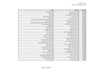 نتيجة تنسيق المرحلة الثانية للثانوية العامة