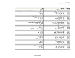 نتيجة تنسيق المرحلة الثانية للثانوية العامة