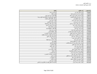 نتيجة تنسيق المرحلة الثانية للثانوية العامة