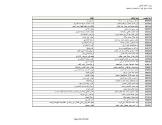 نتيجة تنسيق المرحلة الثانية للثانوية العامة