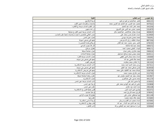 نتيجة تنسيق المرحلة الثانية للثانوية العامة
