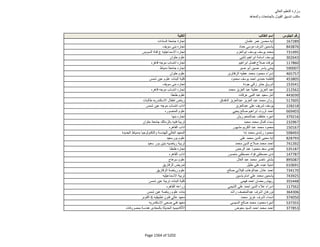 نتيجة تنسيق المرحلة الثانية للثانوية العامة
