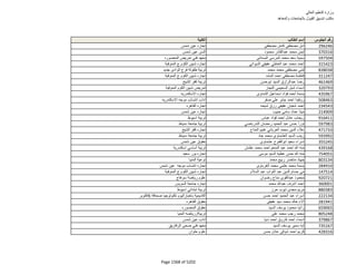 نتيجة تنسيق المرحلة الثانية للثانوية العامة