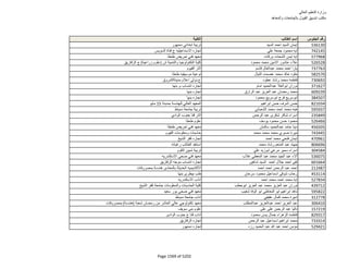 نتيجة تنسيق المرحلة الثانية للثانوية العامة