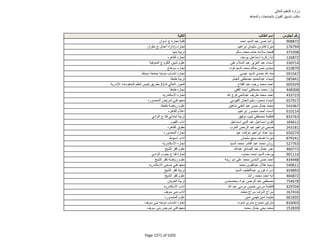 نتيجة تنسيق المرحلة الثانية للثانوية العامة