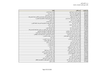 نتيجة تنسيق المرحلة الثانية للثانوية العامة