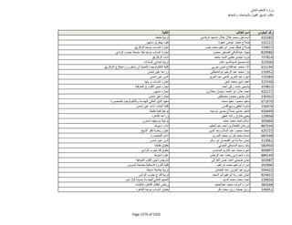 نتيجة تنسيق المرحلة الثانية للثانوية العامة