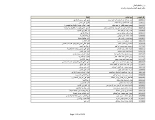 نتيجة تنسيق المرحلة الثانية للثانوية العامة