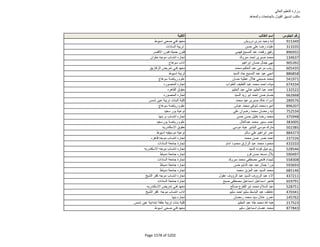 نتيجة تنسيق المرحلة الثانية للثانوية العامة