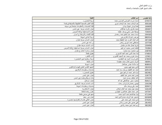 نتيجة تنسيق المرحلة الثانية للثانوية العامة