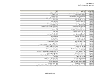 نتيجة تنسيق المرحلة الثانية للثانوية العامة