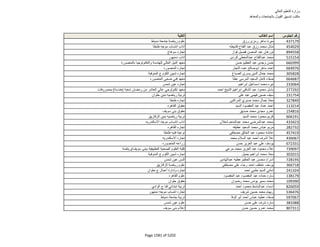 نتيجة تنسيق المرحلة الثانية للثانوية العامة