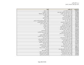 نتيجة تنسيق المرحلة الثانية للثانوية العامة