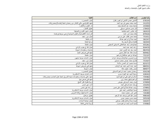 نتيجة تنسيق المرحلة الثانية للثانوية العامة