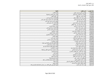 نتيجة تنسيق المرحلة الثانية للثانوية العامة