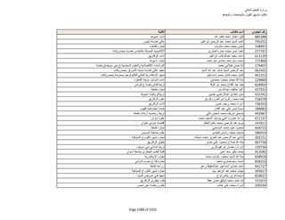 نتيجة تنسيق المرحلة الثانية للثانوية العامة