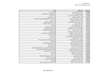 نتيجة تنسيق المرحلة الثانية للثانوية العامة