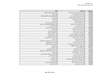 نتيجة تنسيق المرحلة الثانية للثانوية العامة