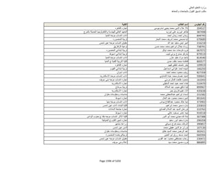 نتيجة تنسيق المرحلة الثانية للثانوية العامة