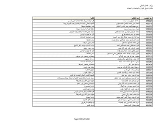 نتيجة تنسيق المرحلة الثانية للثانوية العامة