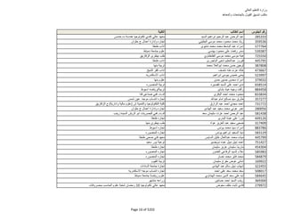 نتيجة تنسيق المرحلة الثانية للثانوية العامة